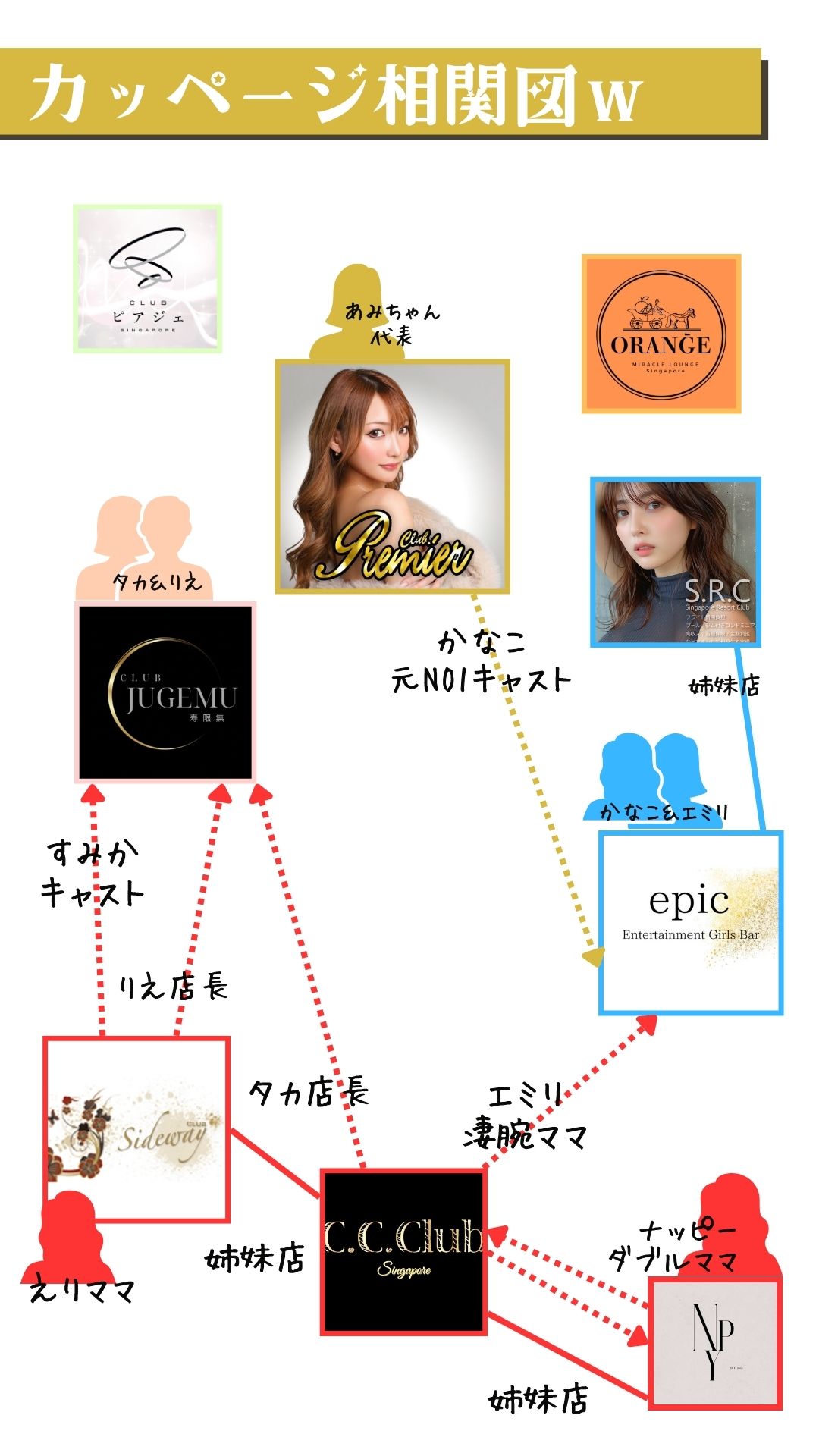 シンガポールキャバクラ相関図