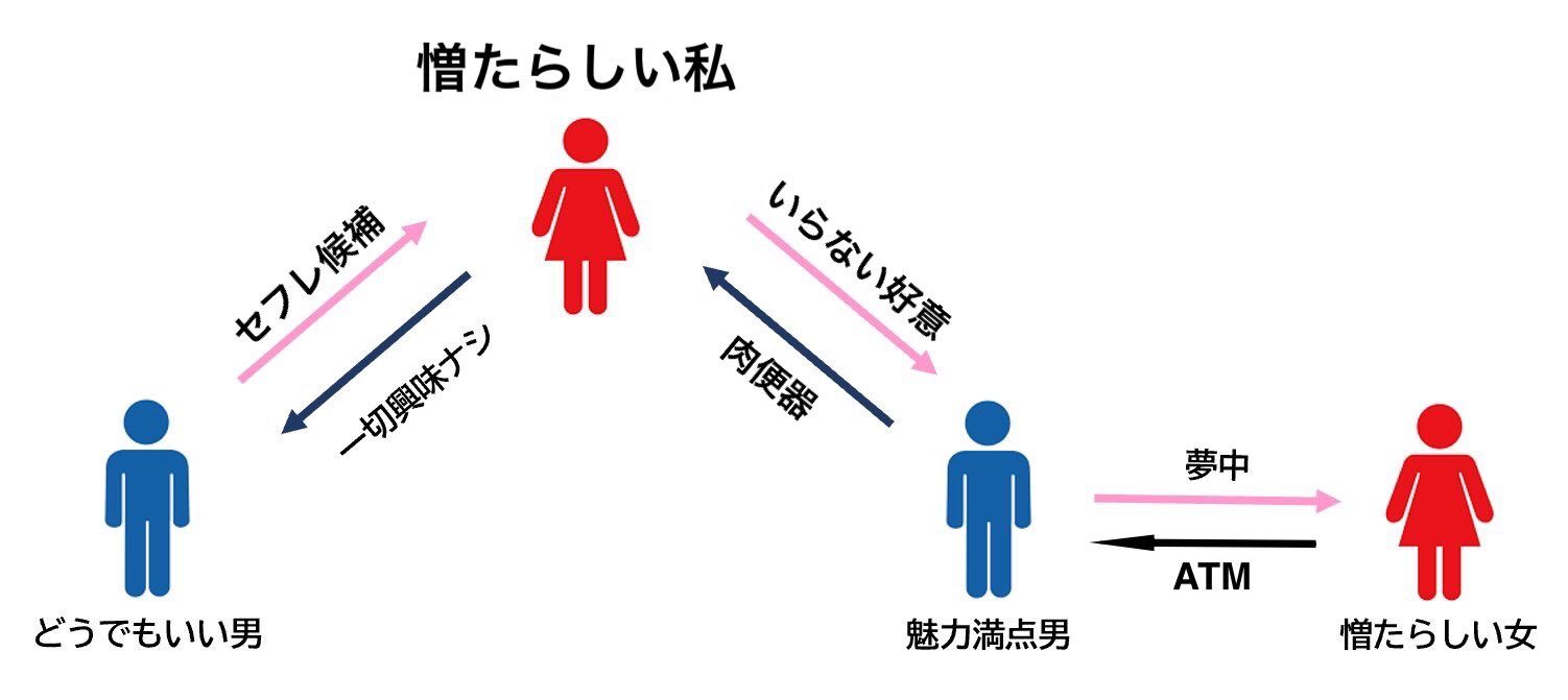 セフレ相関図