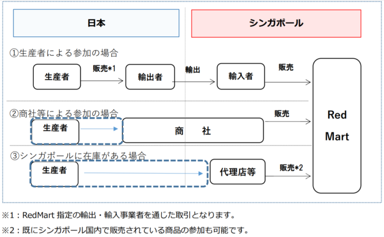 シンガポールJETRO