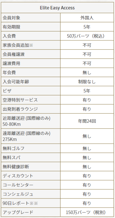 シンガポールタイエリートビザ