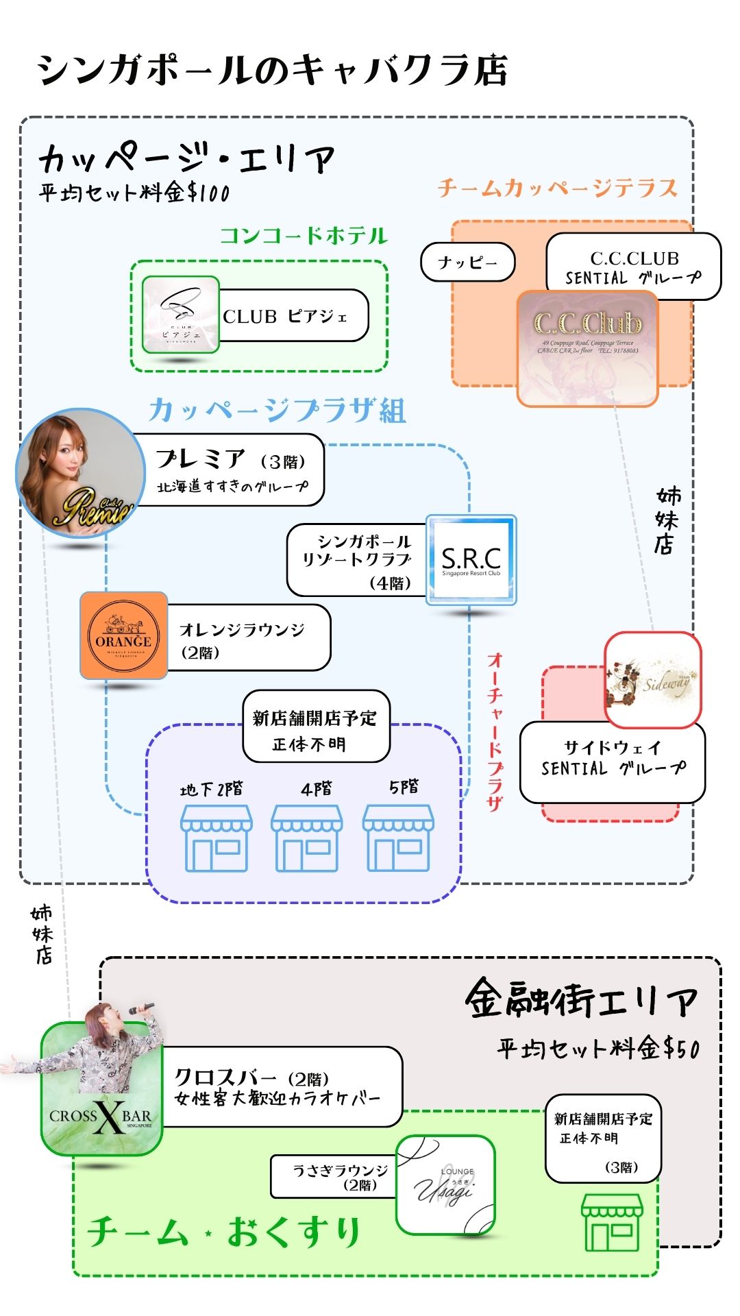 シンガポール キャバクラ相関図 ガールズバー