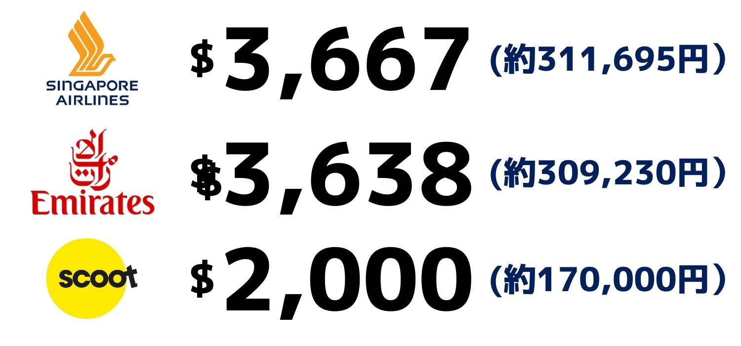 シンガポール スッチー 平均給料