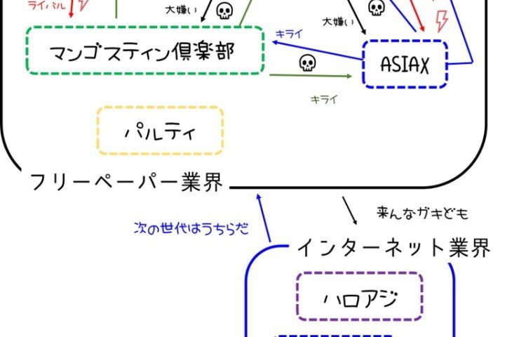 シンガポールフリーペーパー相関図