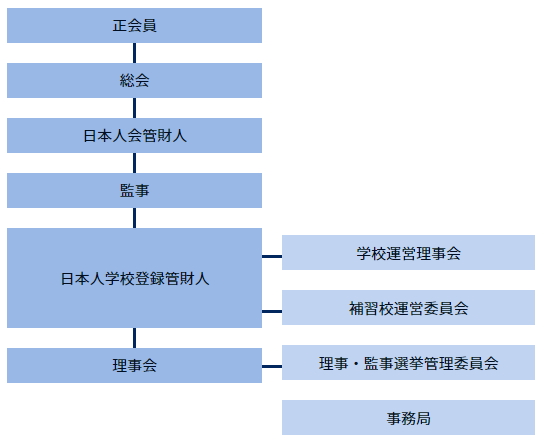 シンガポール日本人会 組織図 ハロアジ