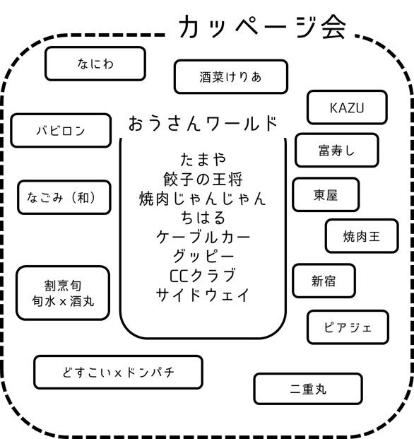 シンガポール飲食相関図