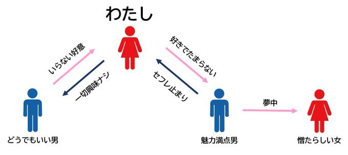 セフレ相関図！ 面白い図見つけたのでシェア！！